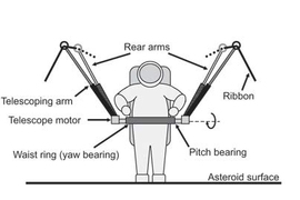 Diagram of the system for tethering an astronaut to an asteroid using circumferential ropes.
