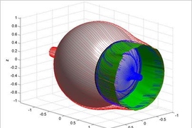 This month the MIT team reports extending its fluid separation theory to three dimensions, as shown by this simulation of a fluid separating (green lines) from the surface of a spinning sphere it is flowing past.