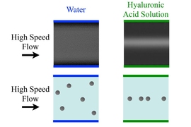 This image shows conventional long-exposure images (top row), and schematically depicted individual particle positions as revealed by the high-speed pulsed-laser imaging technique (bottom row) in a microfluidic device. At high speeds, the focusing effect on particles breaks down in water due to turbulence, whereas the focusing is preserved and enhanced by the team’s polymer solution.