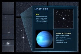 Using the first three months of publicly available data from NASA’s TESS mission, scientists at MIT and elsewhere have confirmed a new planet, HD 21749b — the third small planet that TESS has so far discovered. HD 21749b orbits a star, about the size of the sun, 53 light years away.