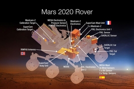 MOXIE will be one of seven payload instruments onboard the Mars 2020 rover.